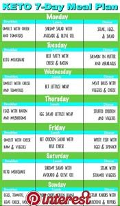 Keto Plan for Diabetics